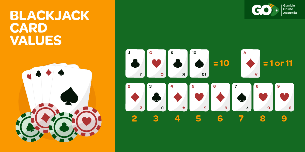 This is an infographic about blackjack card values